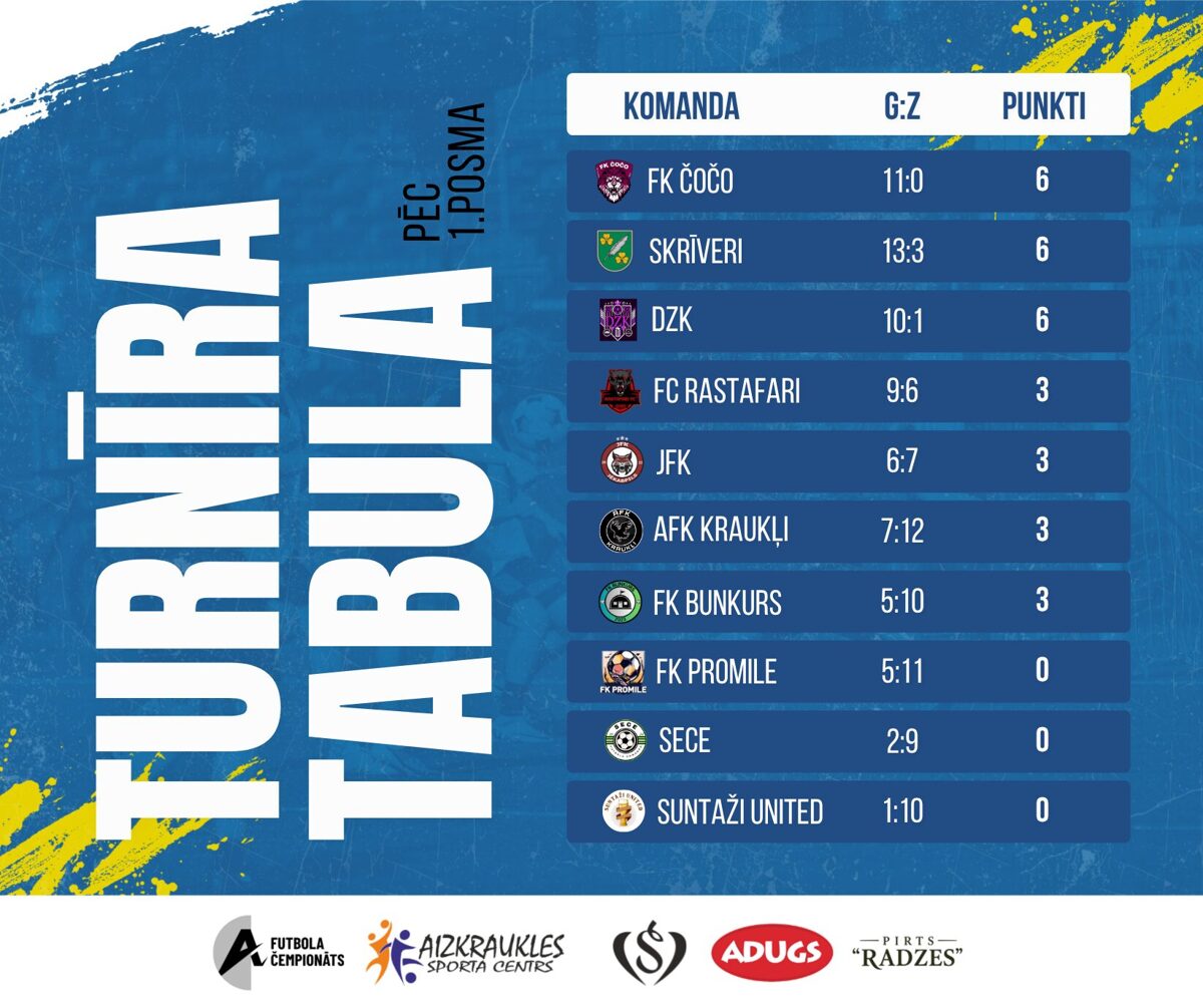 turnira_tabula_FB__1_.jpg